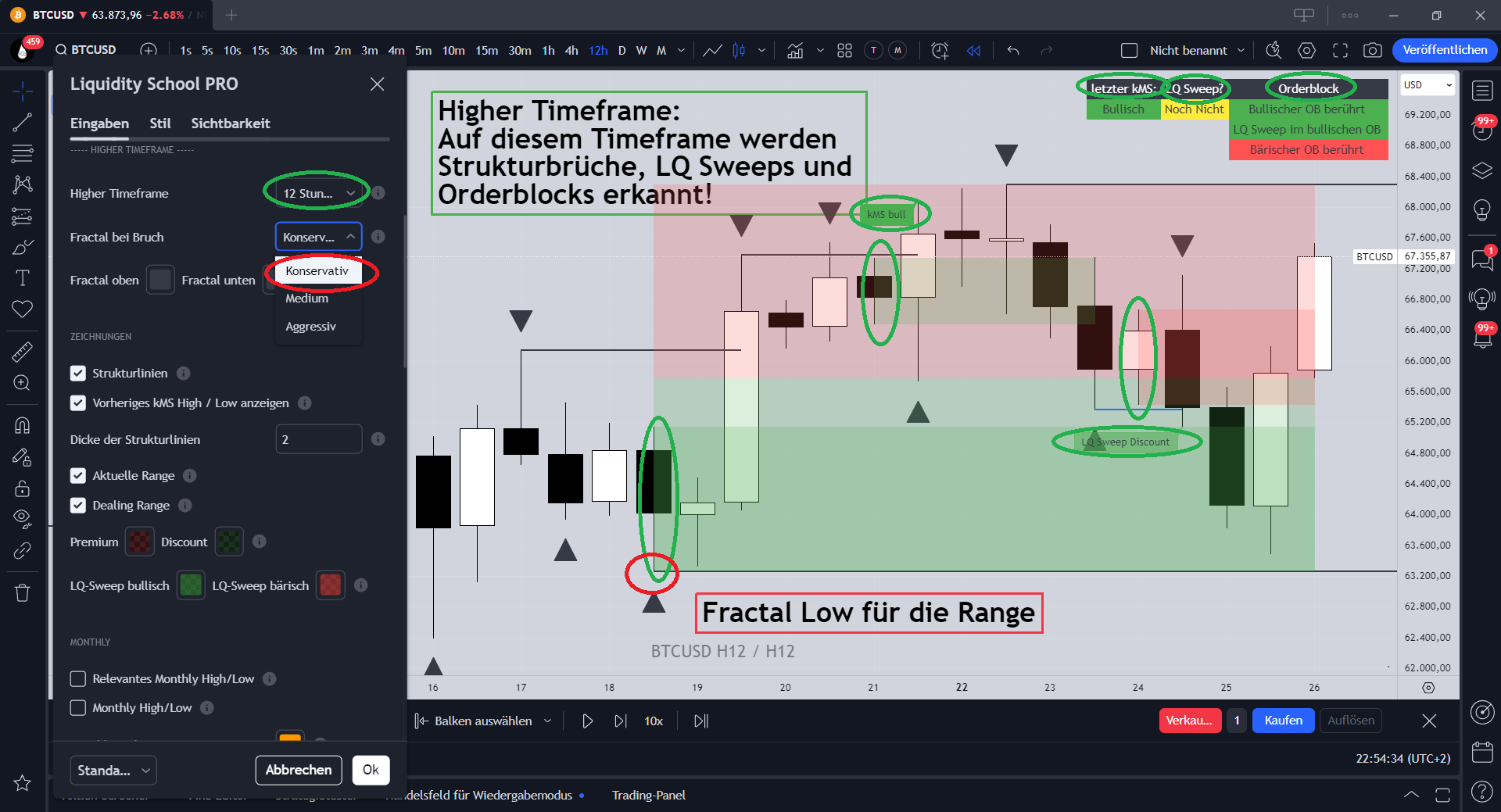 Liquidity School Pro: Higher-Timeframe-Einstellungen, Strukturbrüche, Liquidity Sweeps und Orderblocks im BTC/USD-Chart