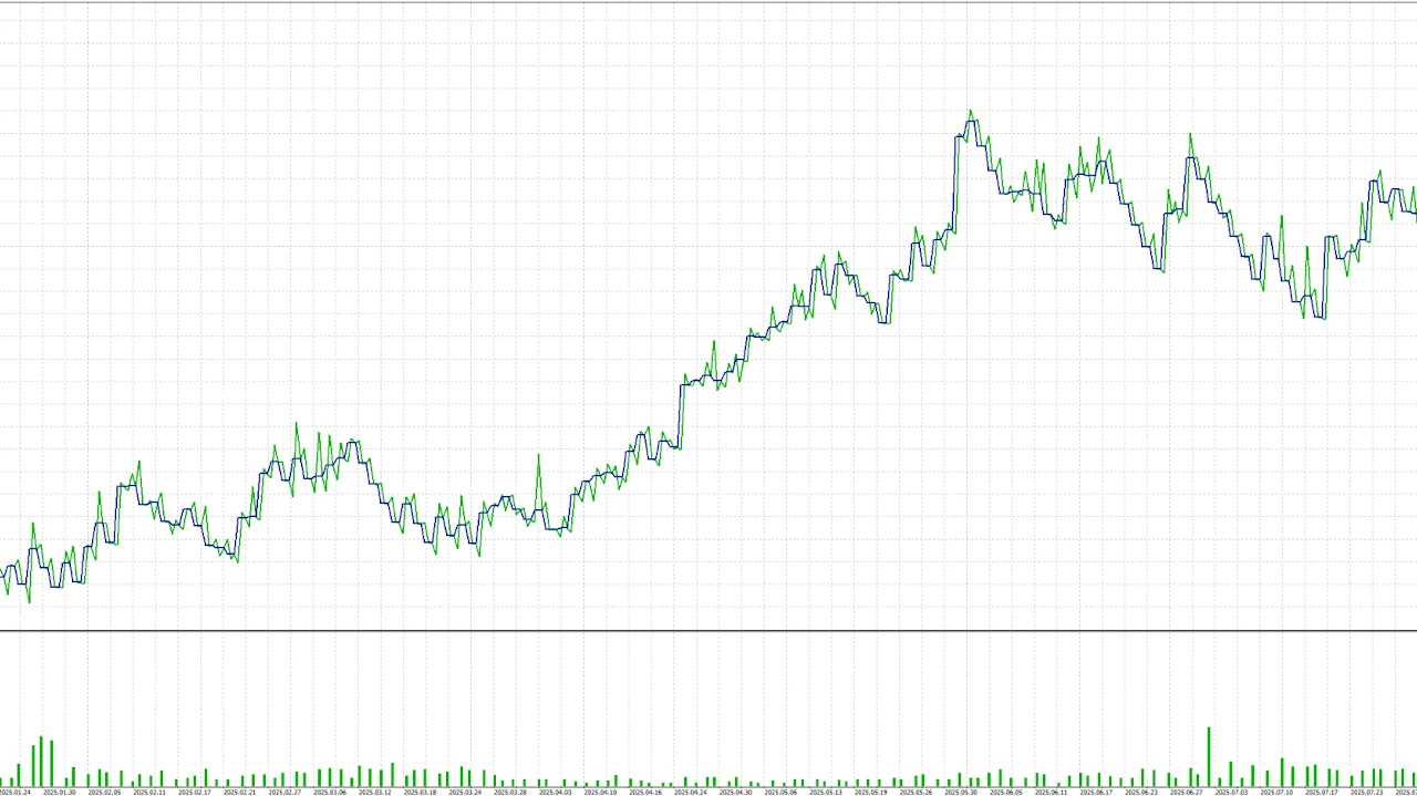 MetaTrader-5-Auswertung des Range-Breakout-Backtests mit Ergebnissen und Kennzahlen