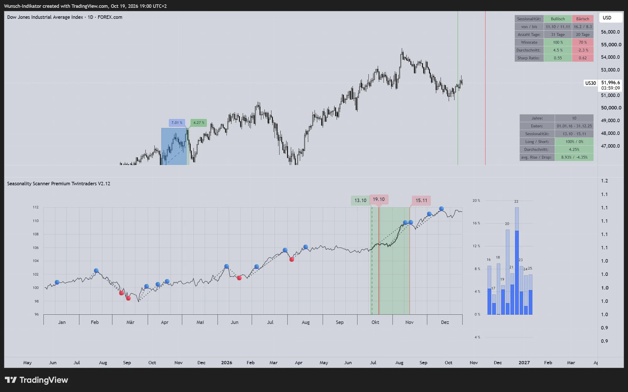 Seasonality Pro