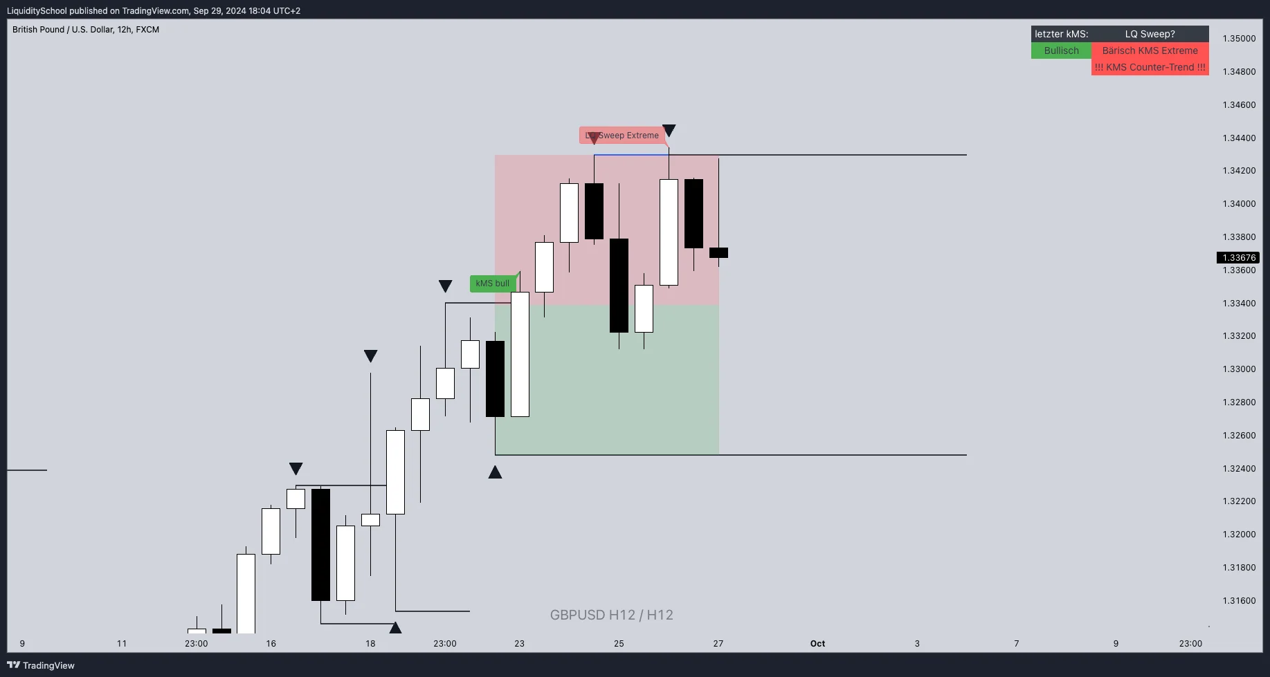 Liquidity School Pro